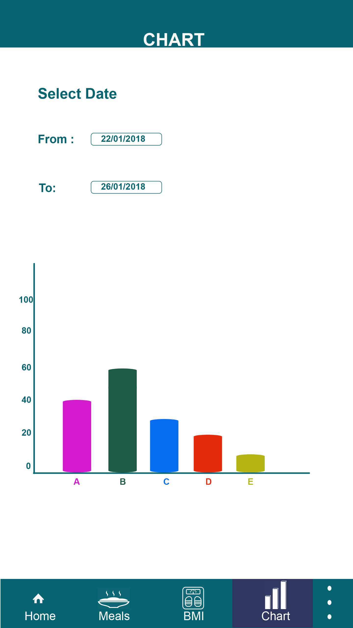 chart screen